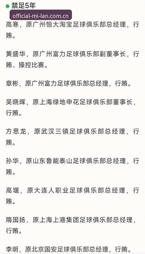 中国足协第三批禁足名单公布，65人受罚引发行业震荡