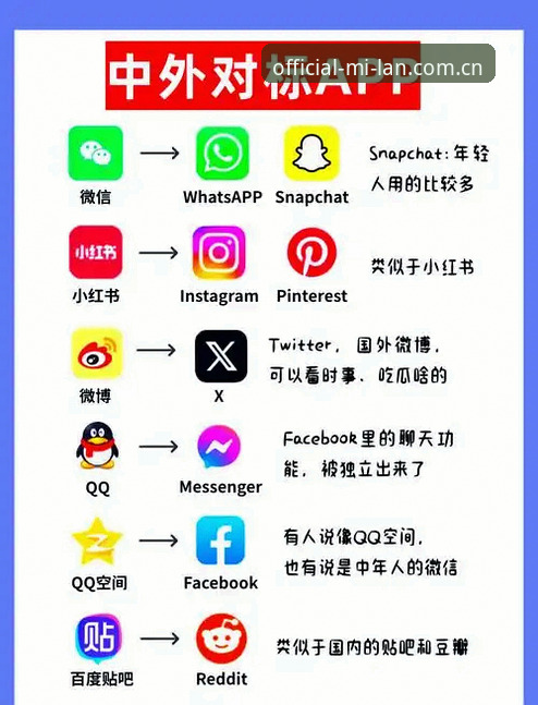 深度揭秘米兰APP特点官方下载：从安装到实战的完整指南